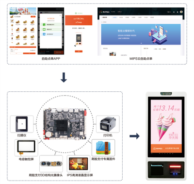 視美泰 讓智慧顯示設備更懂你，刷臉支付解決方案引領新體驗